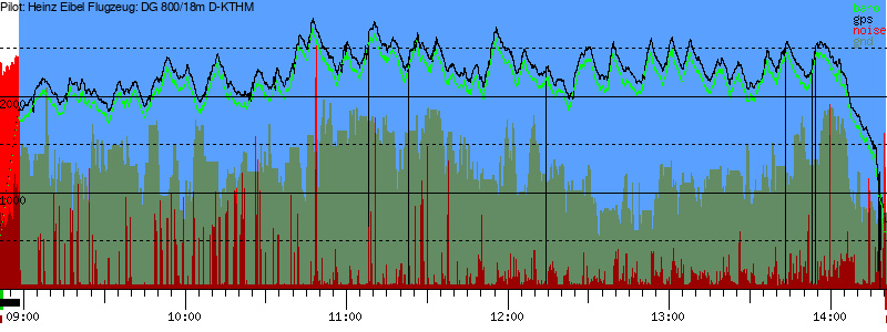 Barometer
